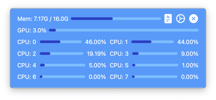 Mtop